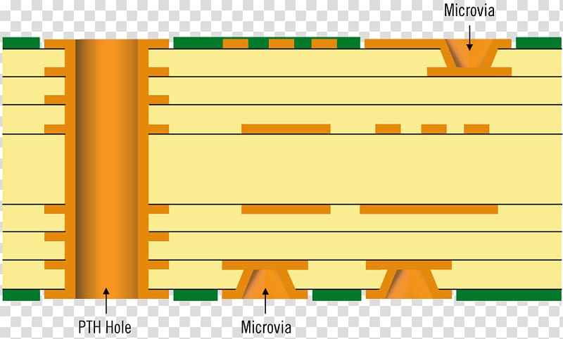 Printed circuit board Microvia Electronic circuit Flexible electronics, circuit board layer transparent background PNG clipart