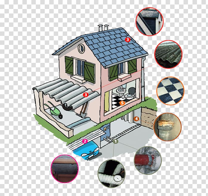 Diagnostic immobilier Asbestos House Energy Performance Certificate Real property, house transparent background PNG clipart