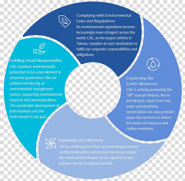 Business continuity planning Crisis management, low-carbon environmental protection transparent background PNG clipart