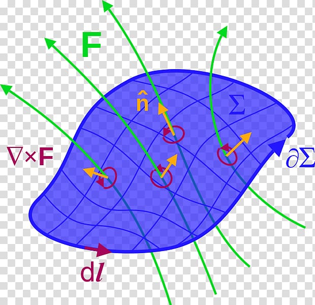 field Maxwell\'s equations area Integral Curl, field transparent background PNG clipart