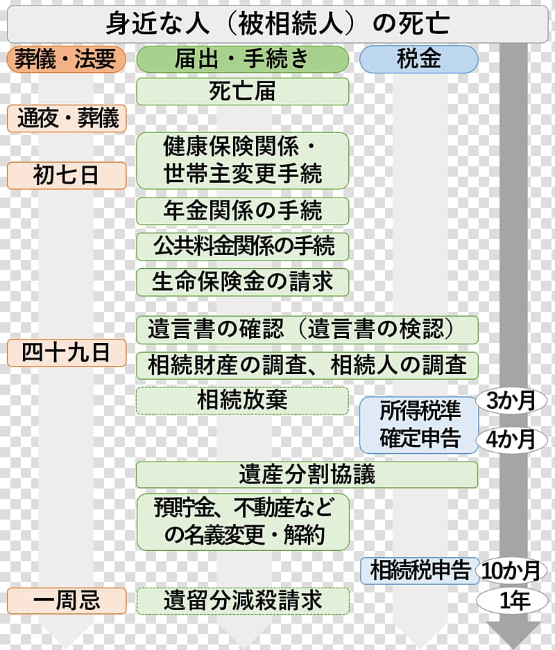 Line Angle Product Font, tokyo yokohama transparent background PNG clipart