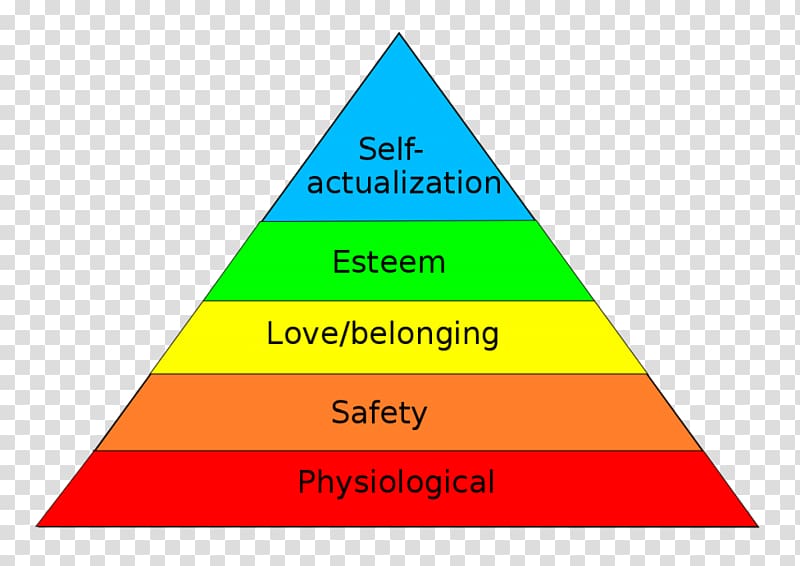 Three levels of leadership model Maslow\'s hierarchy of needs Servant leadership, Self Esteem transparent background PNG clipart