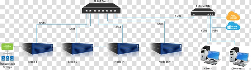 Network-attached storage Cloud storage Data storage IBM Scale-out File Services Cloud computing, cloud computing transparent background PNG clipart