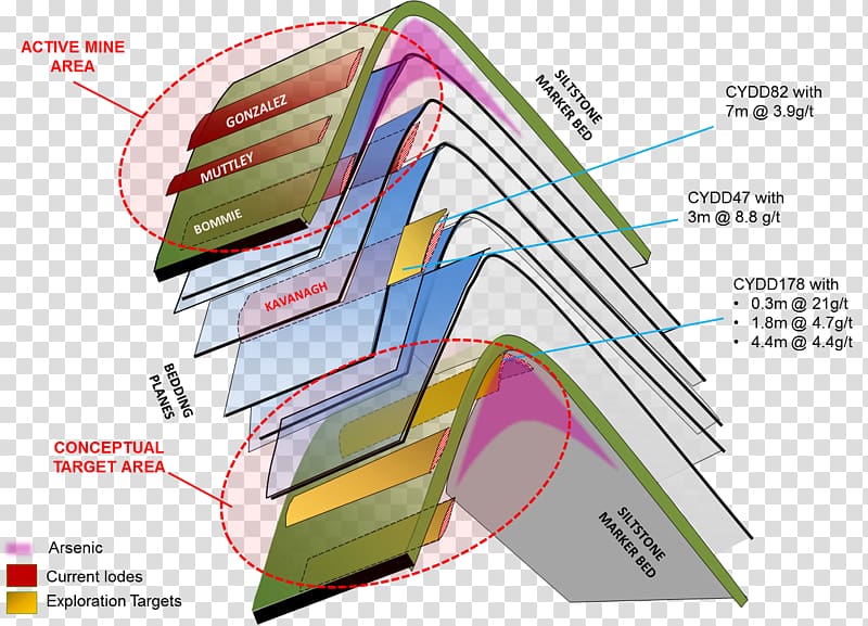 Coyote Gold Mine Diagram The goldfields region Gold mining, gold transparent background PNG clipart