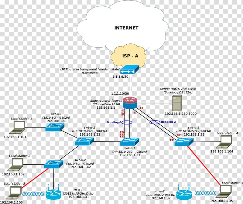 Block diagram Linux kernel Computer Software System context diagram, router transparent background PNG clipart