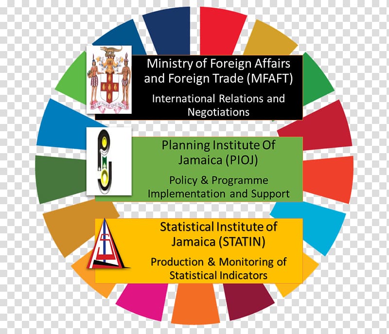 World Sustainable Development Goals Sustainability Millennium Development Goals, Ministry Of Climate Change transparent background PNG clipart