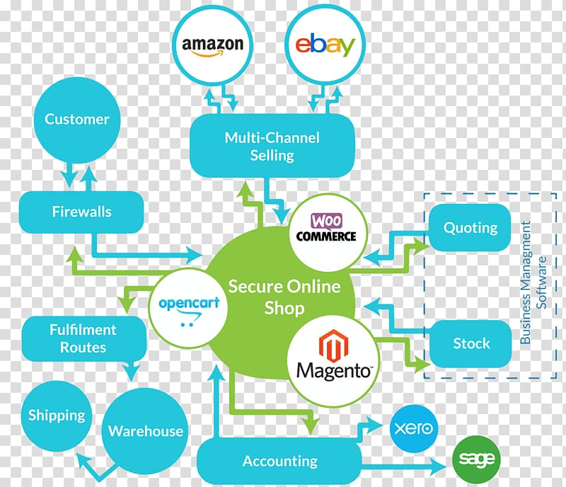 E-commerce GSL Media Video, ecommerce transparent background PNG clipart