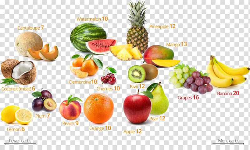 Low-carbohydrate diet Fruit Food, health transparent background PNG clipart