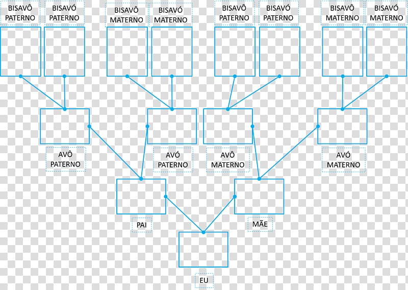 Family tree Genealogy great-grandparent Father, olho transparent background PNG clipart