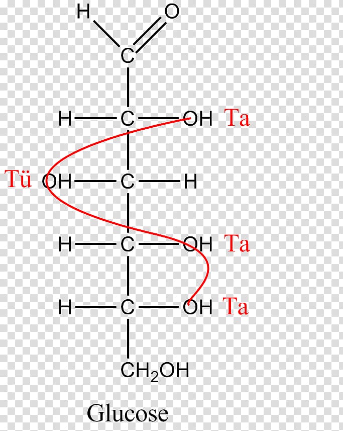 Aldose Glucose Galactose Ketose Fructose, sugar transparent background PNG clipart