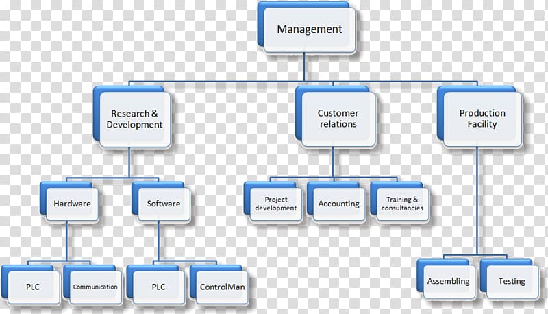 Organizational structure Automation Business, Business transparent ...