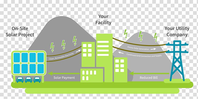 Solar energy Diagram System Solar power, energy transparent background PNG clipart