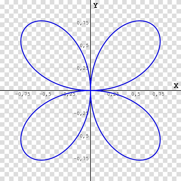 Quadrifolium Immersion Differential topology Differential geometry, comma transparent background PNG clipart