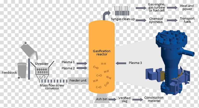 Plasma gasification Waste Technology Screw conveyor, technology transparent background PNG clipart