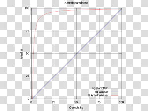 Line Angle Point Diagram, line transparent background PNG clipart thumbnail