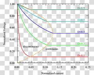 Line Angle Diagram Microsoft Azure, line transparent background PNG clipart thumbnail