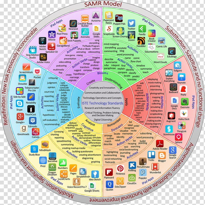 Technology integration Education Teacher Lesson, technology modeling transparent background PNG clipart