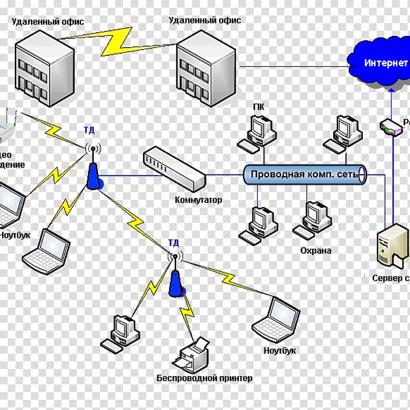 Computer network Network topology Local area network Star network Wireless network, airport transfer transparent background PNG clipart