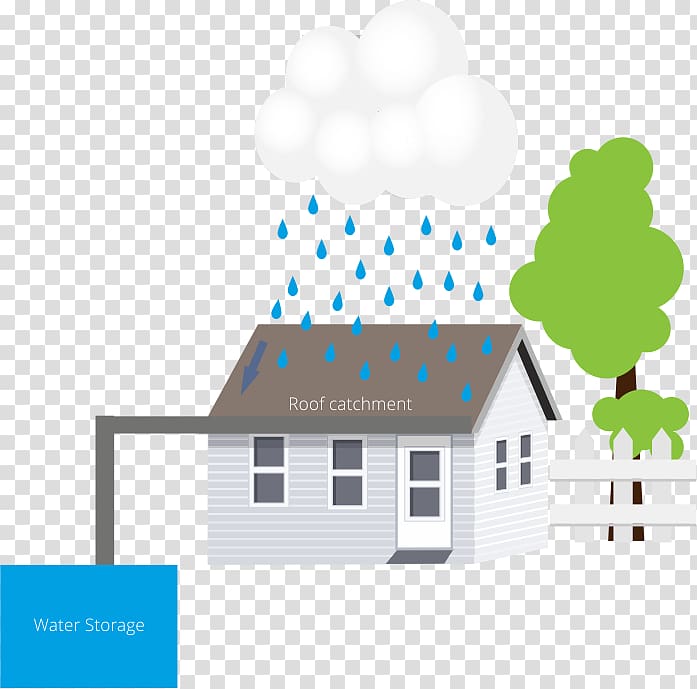 Rainwater harvesting Building Gharbheti Organization, Domestic Roof Construction transparent background PNG clipart