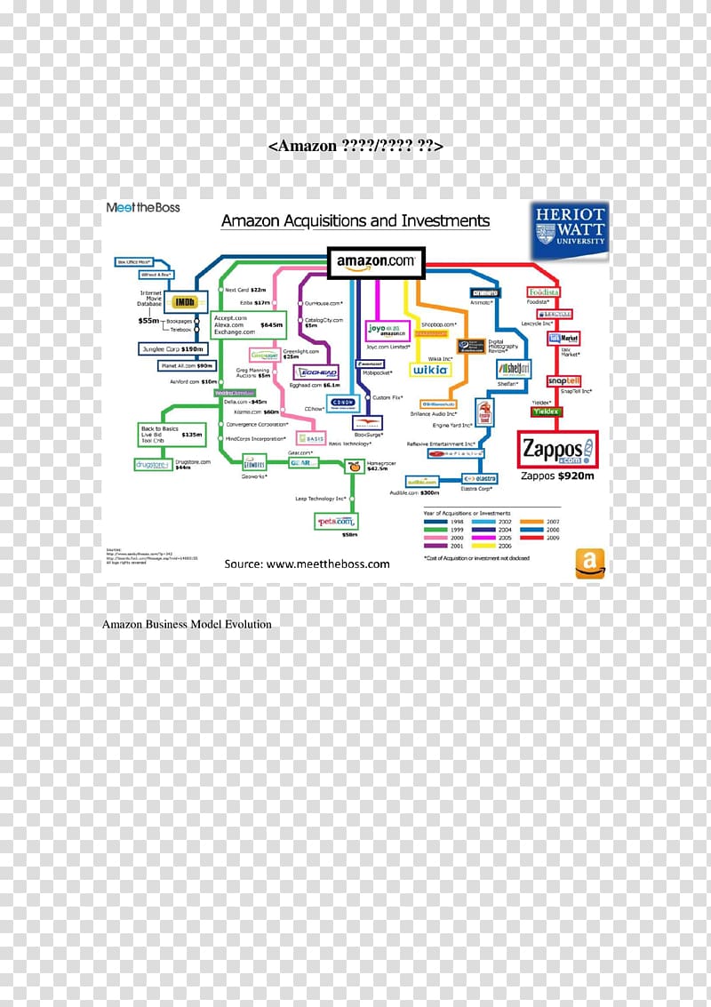 Amazon.com Zappos Mergers and acquisitions Business Infographic, Business transparent background PNG clipart