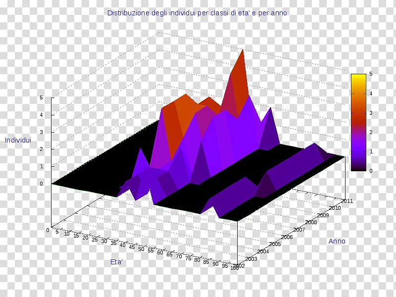 Ollolai Diagram Pie chart, Etangelo transparent background PNG clipart