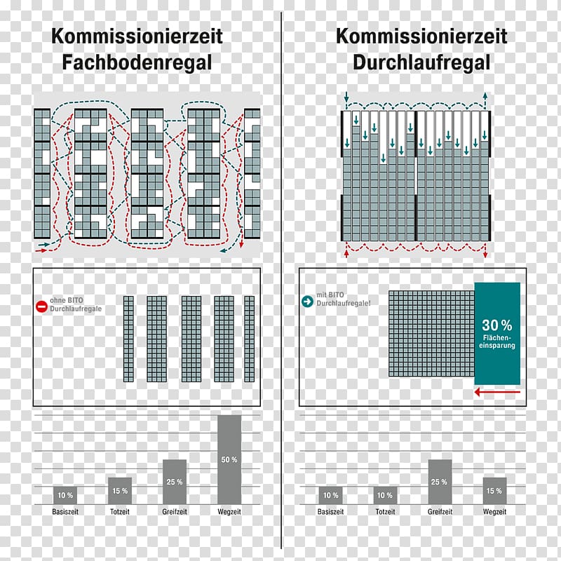 BITO-Lagertechnik Bittmann AG Engineering Drawing Diagram, regal transparent background PNG clipart