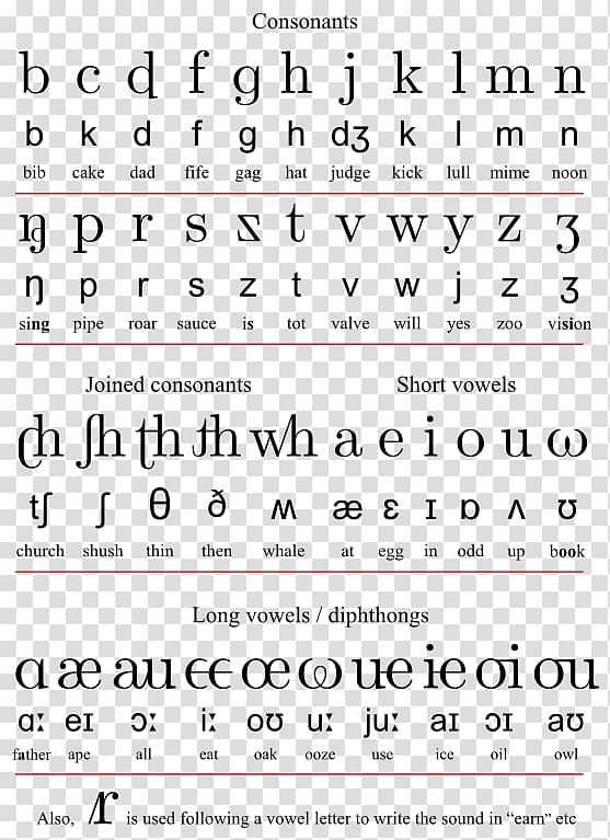 English orthography English-language spelling reform Initial Teaching Alphabet, English Study transparent background PNG clipart