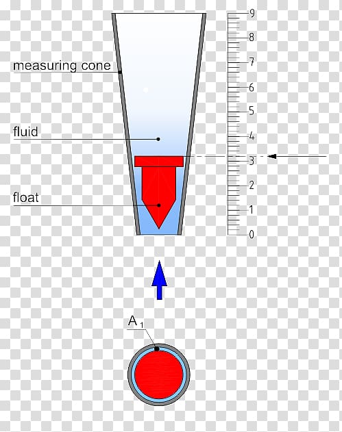 Flow measurement Volumetric flow rate Venturi effect Flow velocity, Flow meter transparent background PNG clipart