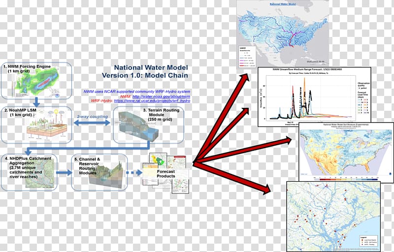 NCAR Mesa Laboratory Streamflow Time series Prediction Forecasting, transparent background PNG clipart