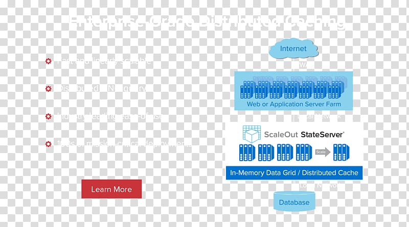 Logo Data grid Scaleout Software, Inc. Computer memory, data processing transparent background PNG clipart