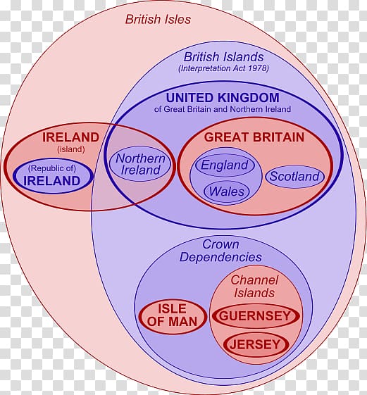 Great Britain Channel Islands Euler diagram British Islands, british isles transparent background PNG clipart