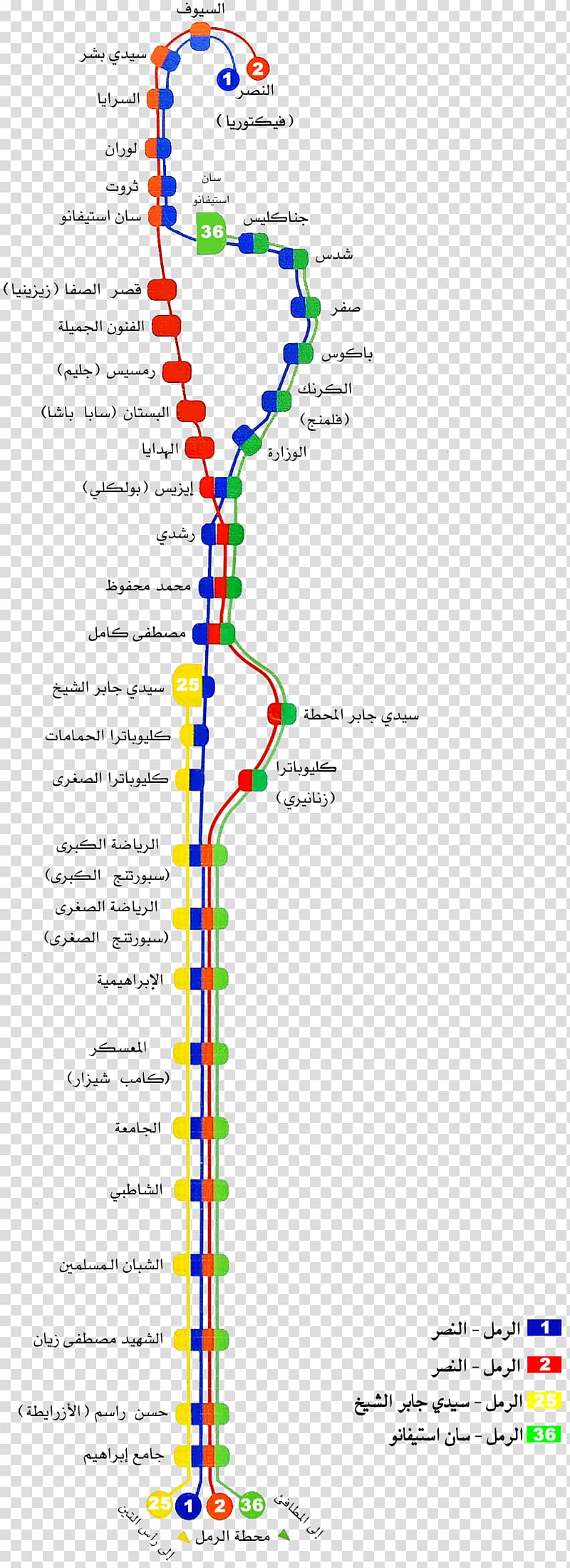 Trams in Alexandria Bakos Mahatet El Raml Rapid transit, others transparent background PNG clipart