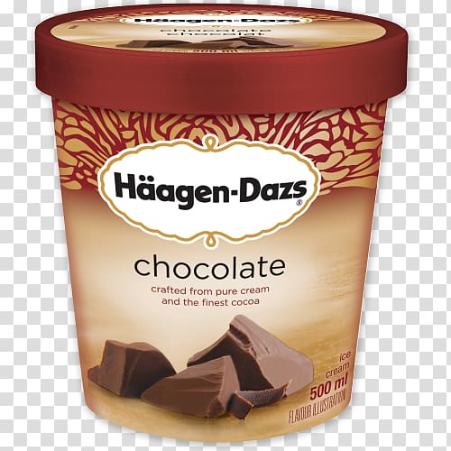 Ice cream Coffee Häagen-Dazs Milk, ice cream transparent background PNG clipart