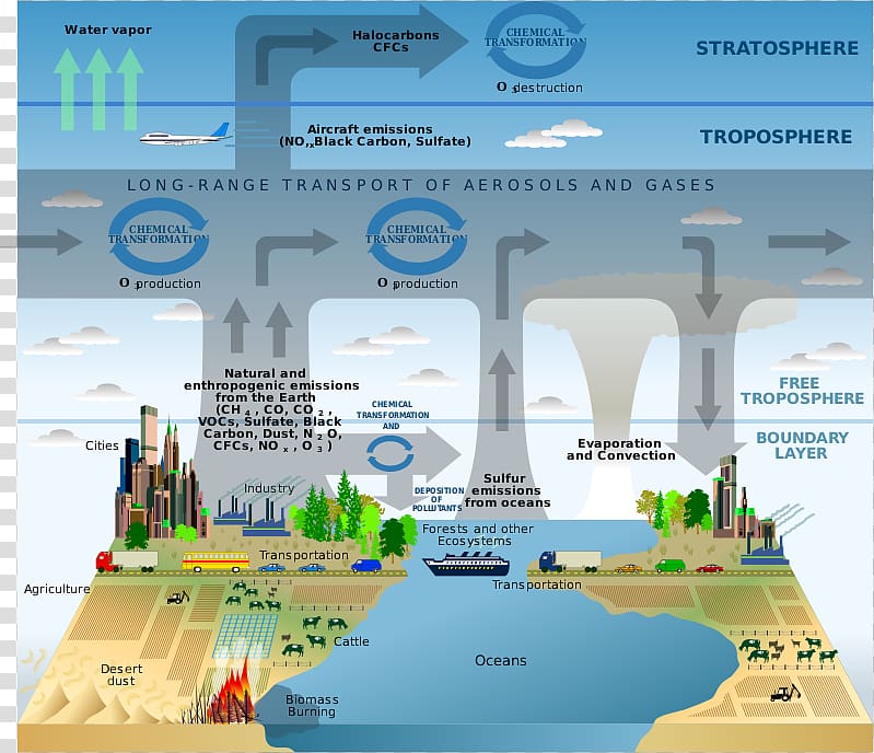 Atmospheric chemistry Atmosphere of Earth Atmospheric sciences, Atmosphere transparent background PNG clipart