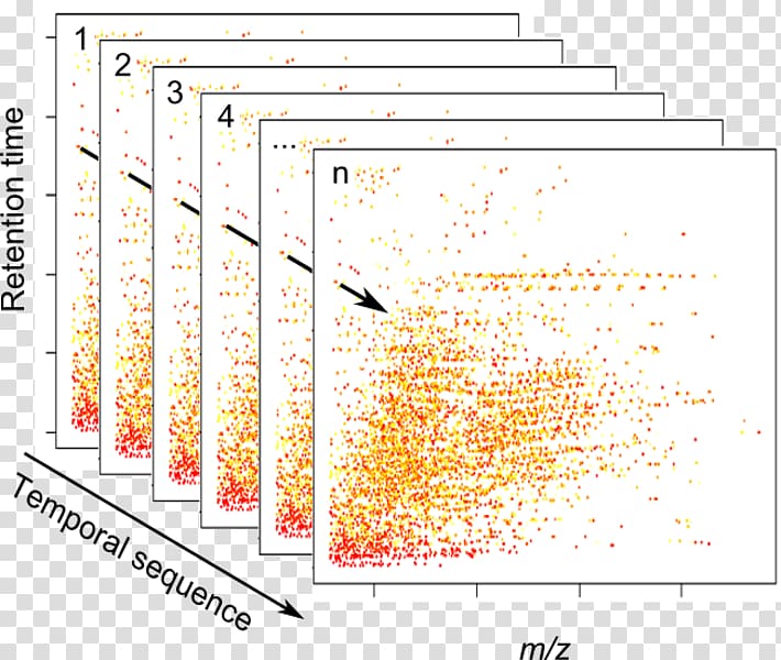 Mass spectrometry data format Resolution Spectroscopy Chemistry, mass spectrometry transparent background PNG clipart