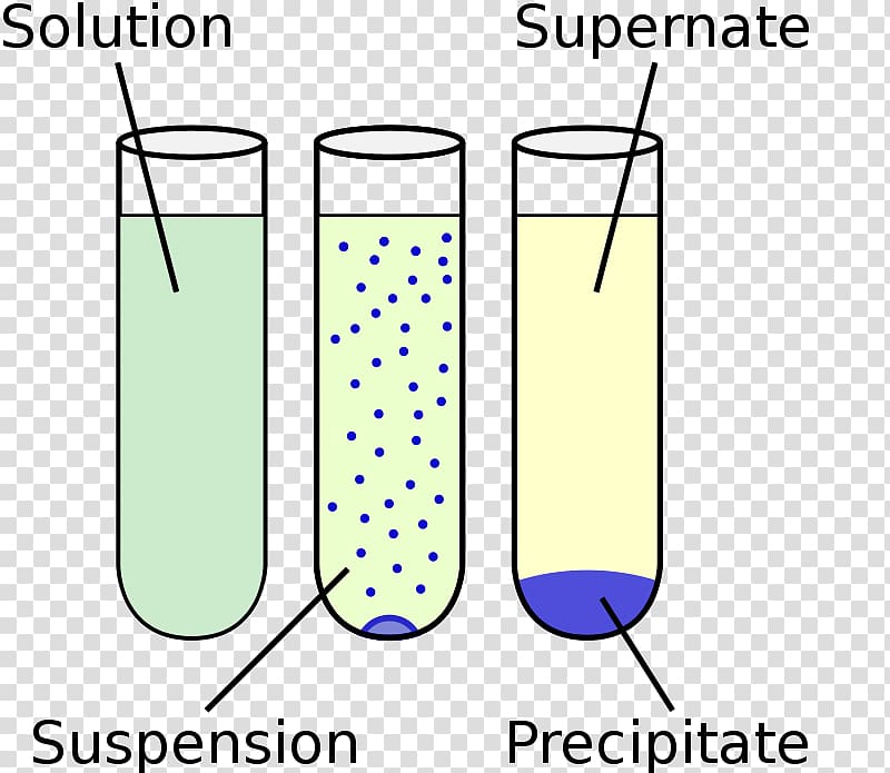 Precipitation Chemistry Chemical reaction Solution Diagram, Pre Writing Ideas Diagrams transparent background PNG clipart