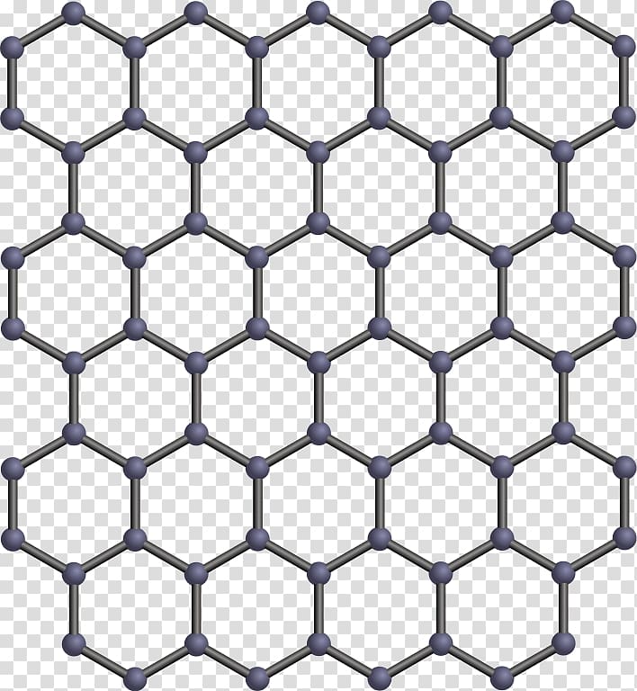 Graphene Graphite oxide Two-dimensional space Science , summary graph transparent background PNG clipart