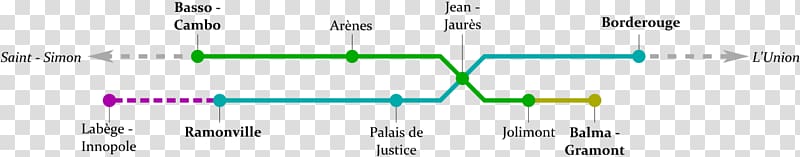 Diagram Green, toulouse metro ligne c transparent background PNG clipart