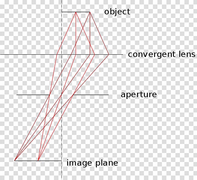 Telecentric lens Aperture Cardinal point Optics, Plane transparent background PNG clipart