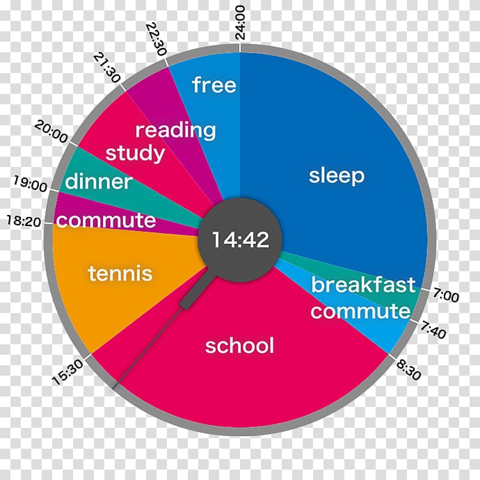 Pie chart Circle graph 24-hour clock, circle transparent background PNG clipart