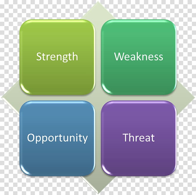 Brand SWOT analysis Font, design transparent background PNG clipart