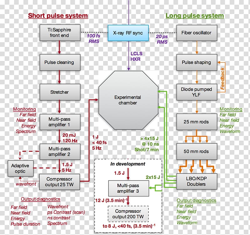 Diagram Laser Light Schematic System, light transparent background PNG clipart