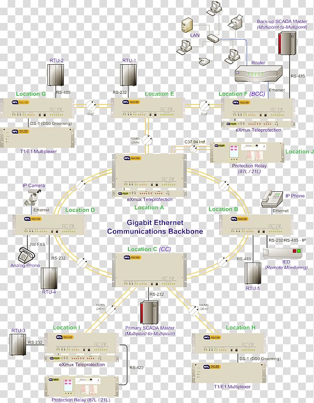 Multiplexer Diagram Relay Computer network Ethernet, power substation schematics transparent background PNG clipart