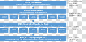 Web page Organization Online advertising, line transparent background PNG clipart thumbnail