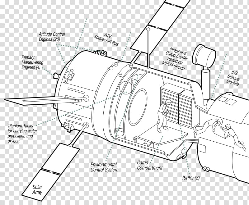 Automated Transfer Vehicle Car International Space Station Johannes Kepler ATV, car transparent background PNG clipart