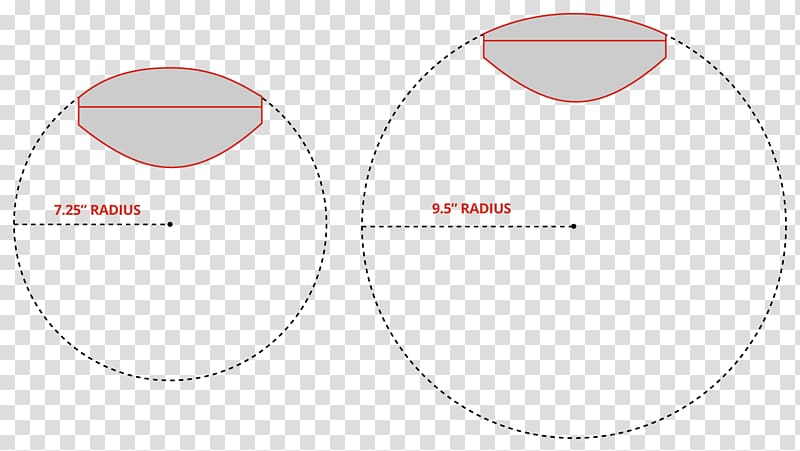 Brand Circle Angle Diagram, examples of feeding right and wrong transparent background PNG clipart