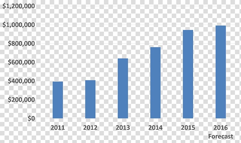 Investment strategy Exchange-traded fund Ex-dividend date, Operating Expense transparent background PNG clipart