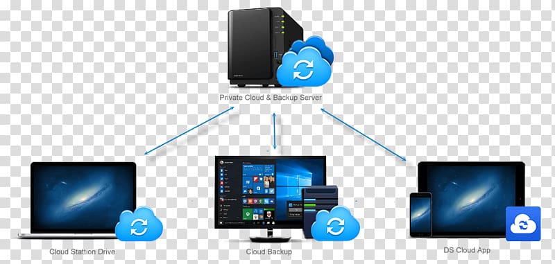 Backup Synology Inc. Network Storage Systems File synchronization Smartphone, smartphone transparent background PNG clipart