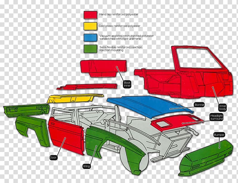 Reliant Scimitar SS1 Car Reaction injection molding, small auto body work transparent background PNG clipart