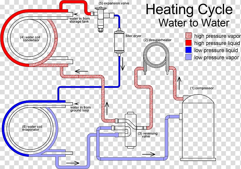 Geothermal heat pump Geothermal energy Geothermal heating, Fiddle-leaf Fig transparent background PNG clipart